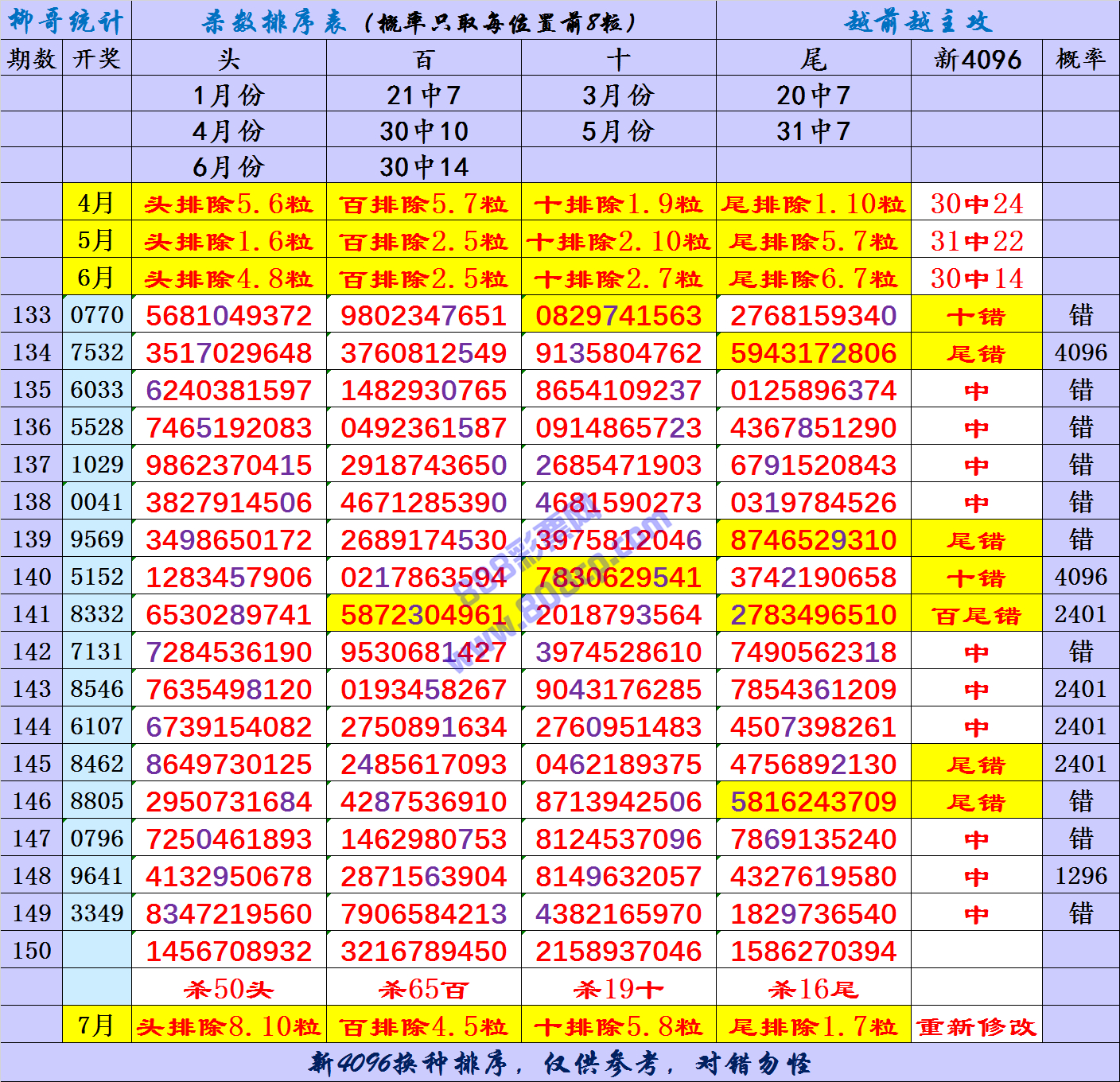 新澳门六开奖号码记录,精细设计方案_领航版30.138