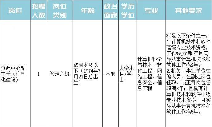 姜堰市特殊教育事业单位招聘信息与解读速递