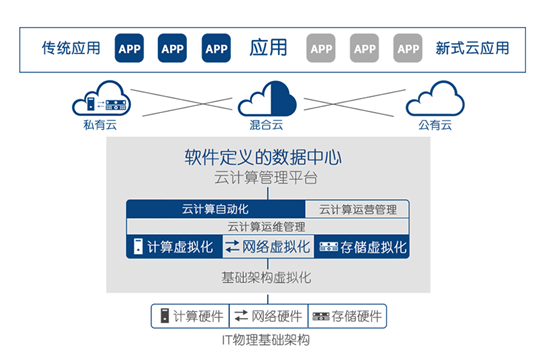 梦想之城 第3页