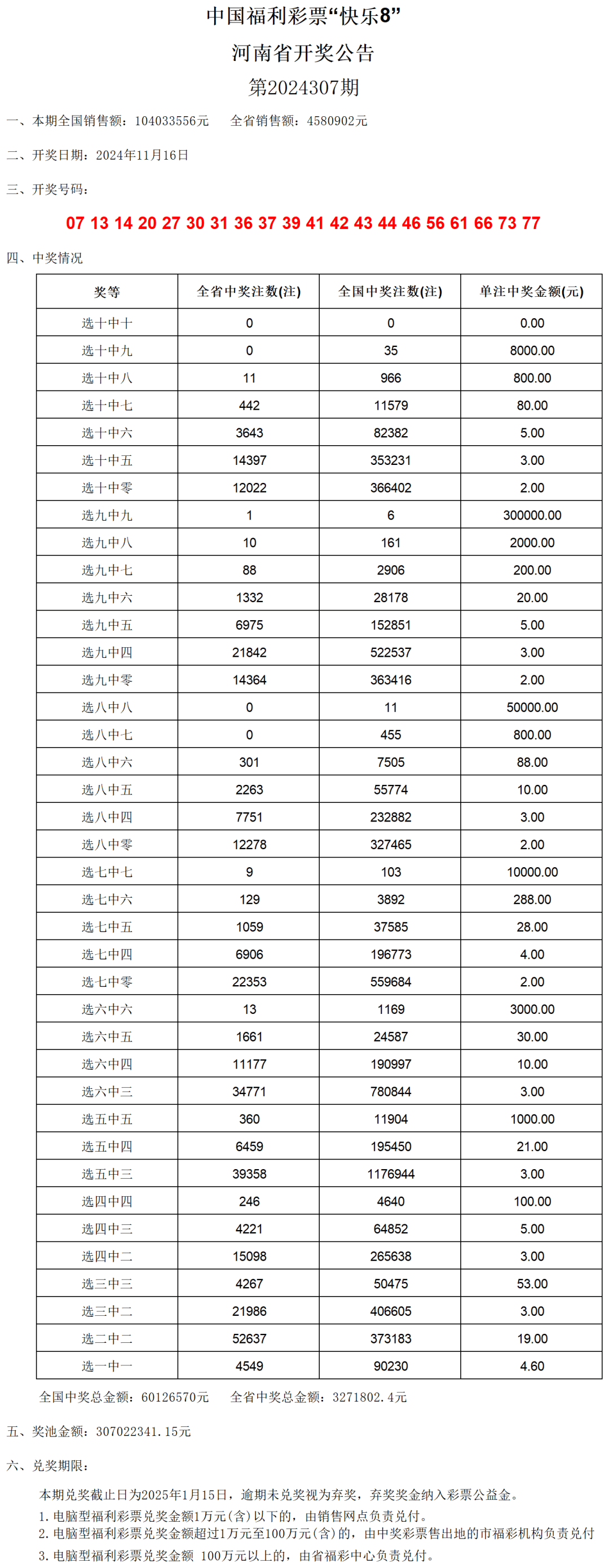 奥门六开奖号码2024年开奖结果查询表,现状解答解释定义_粉丝版26.87