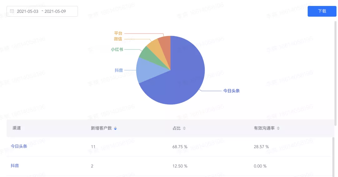 2024澳门特马今晚开奖138期,数据解析支持策略_suite96.605