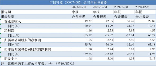 新奥最新资料单双大全,创新性方案解析_运动版39.709