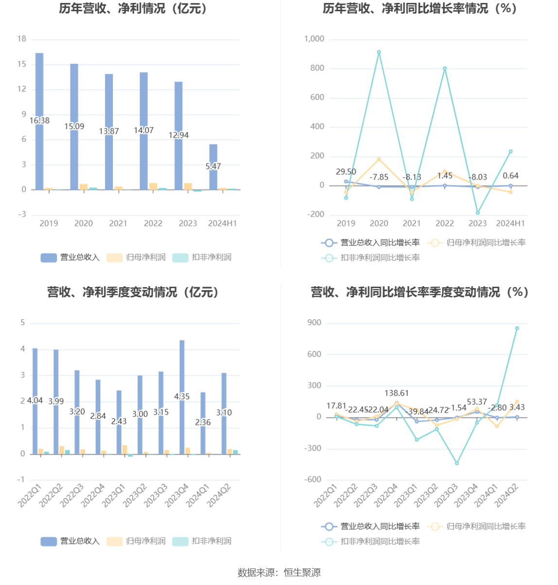 2024香港历史开奖记录,创新执行设计解析_扩展版75.853