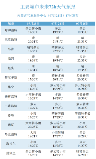 梦想成真 第3页