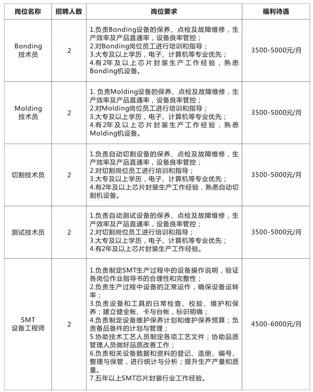 西港镇最新招聘信息全面解析