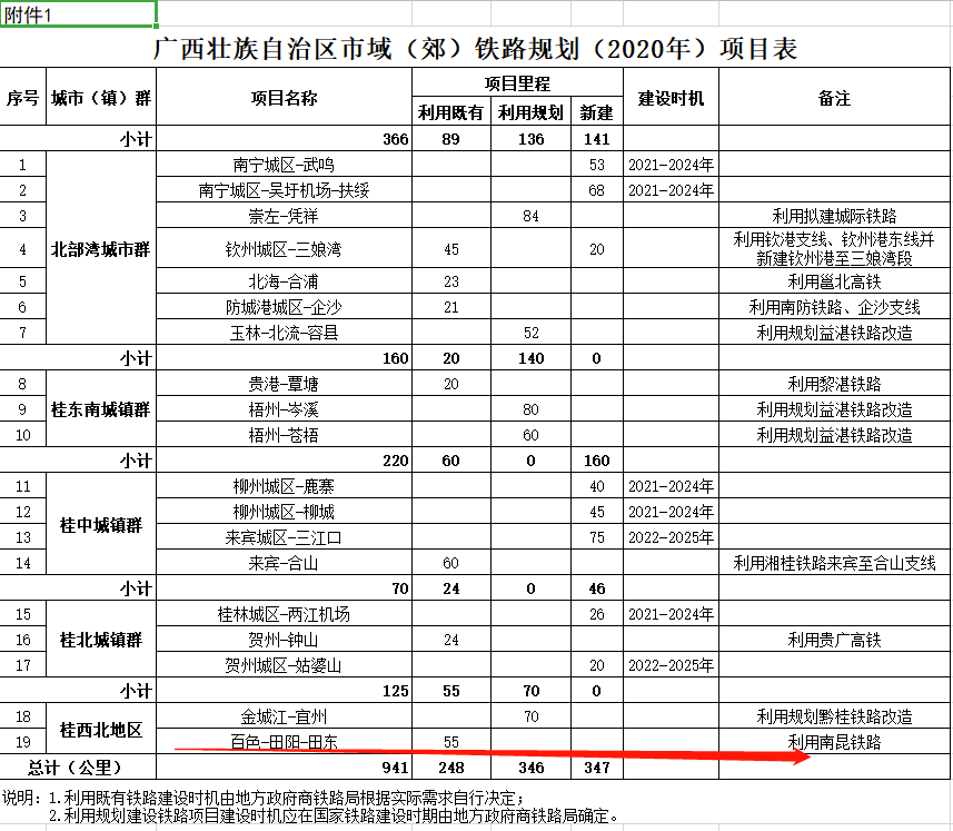 田阳县科技局未来发展规划展望