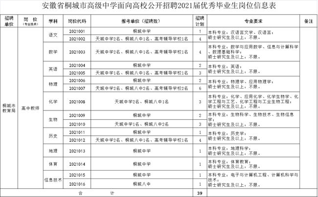 桐城市初中最新招聘公告概览