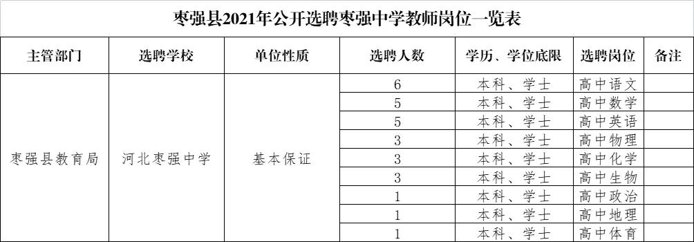 枣强县初中最新招聘信息全面解析