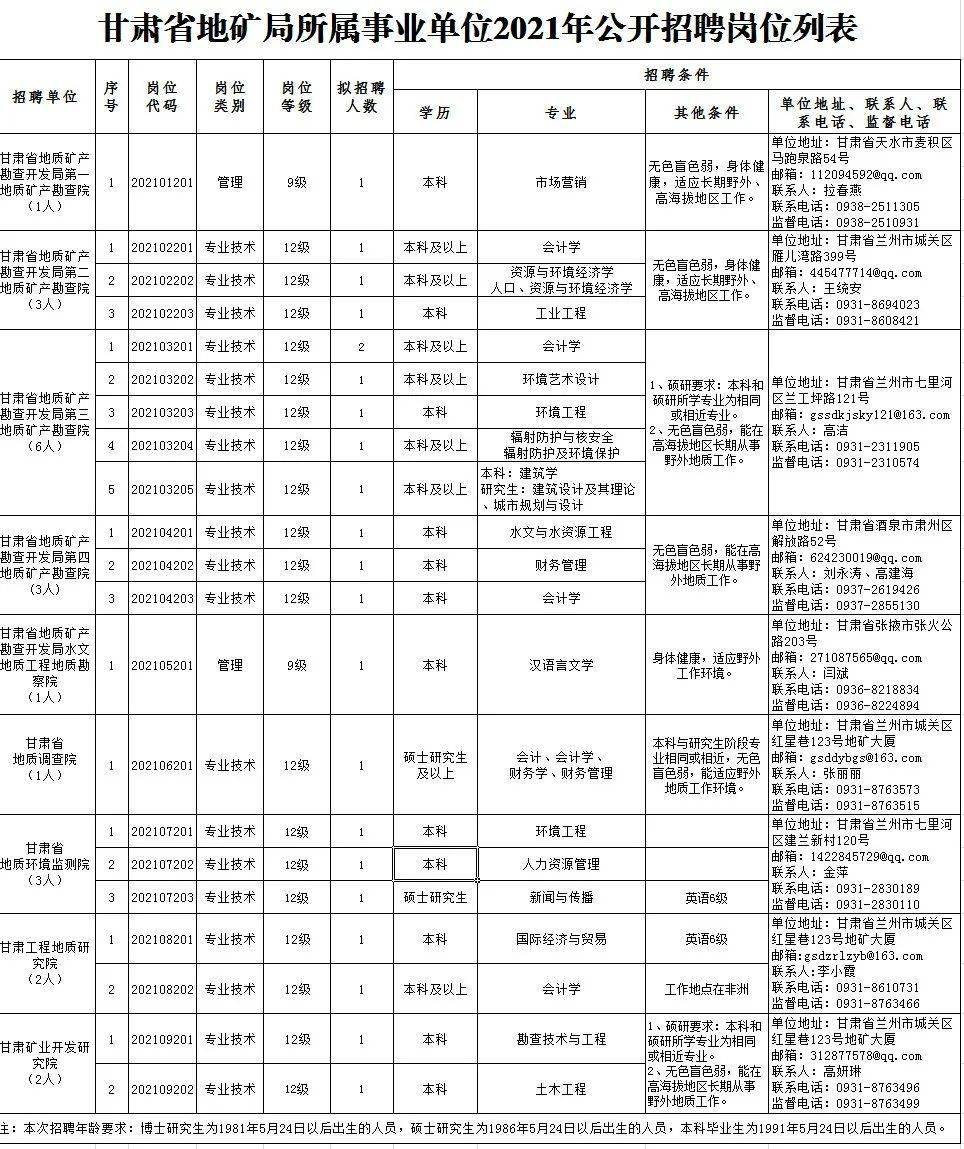 射阳县康复事业单位招聘最新信息汇总