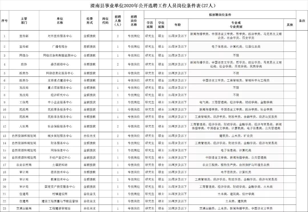 浚县自然资源和规划局最新招聘启事概览