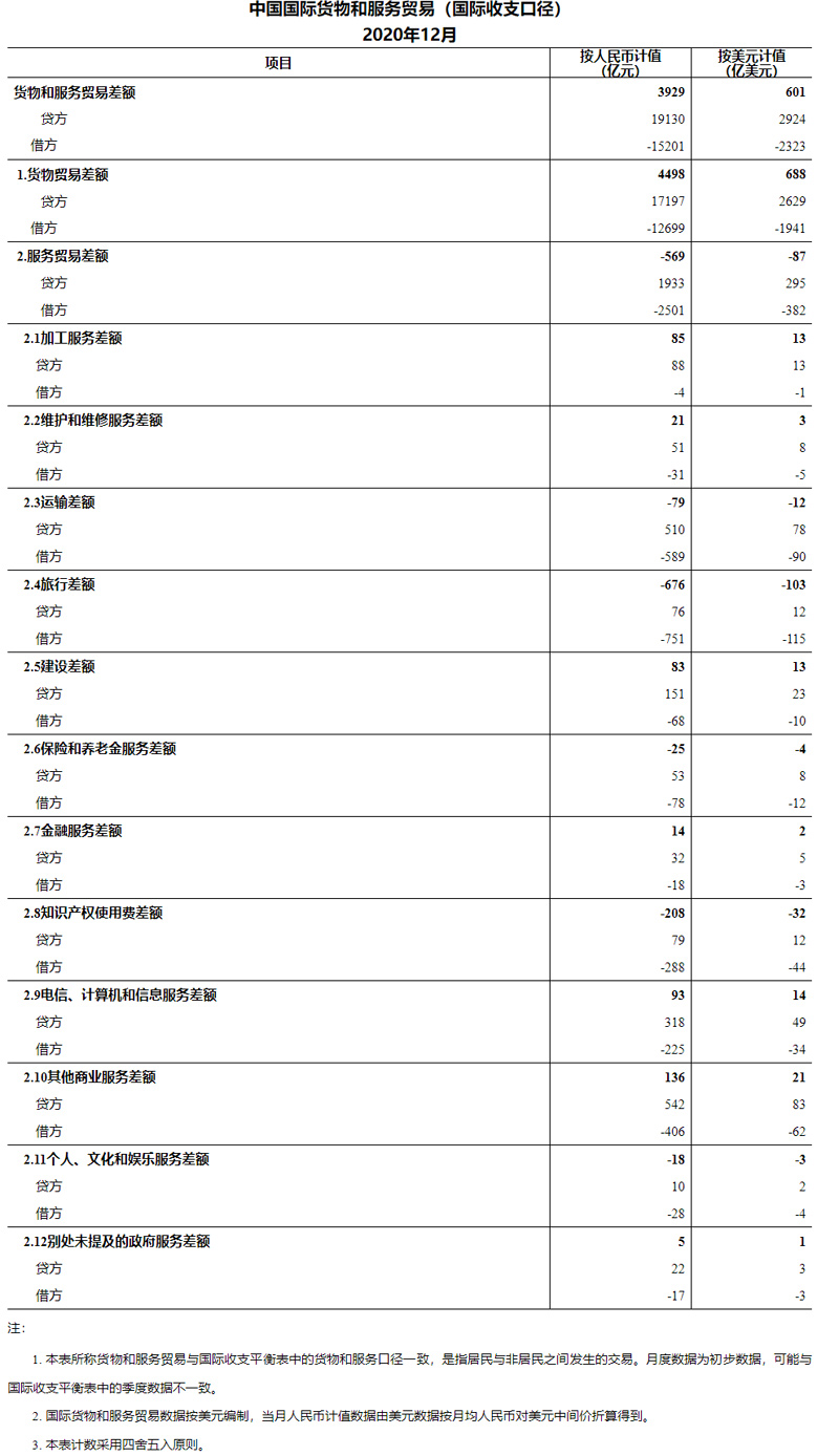 2024澳门天天六开彩新澳开奖记录,统计数据解释定义_P版27.47