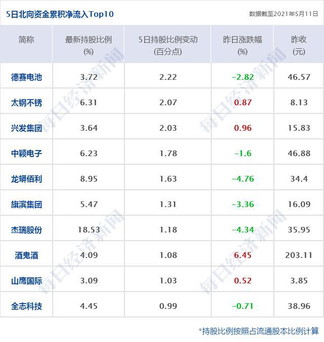 百花残╯ 第3页