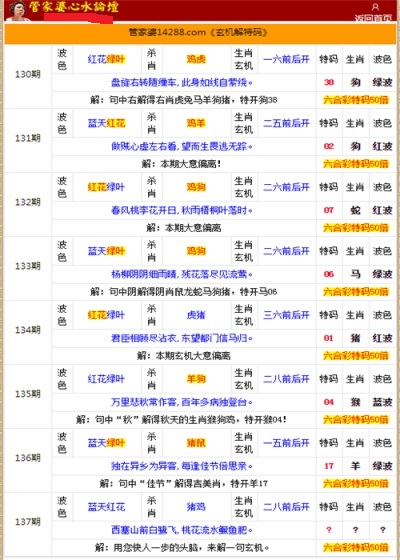 管家婆的资料一肖中特985期,科学说明解析_P版32.213