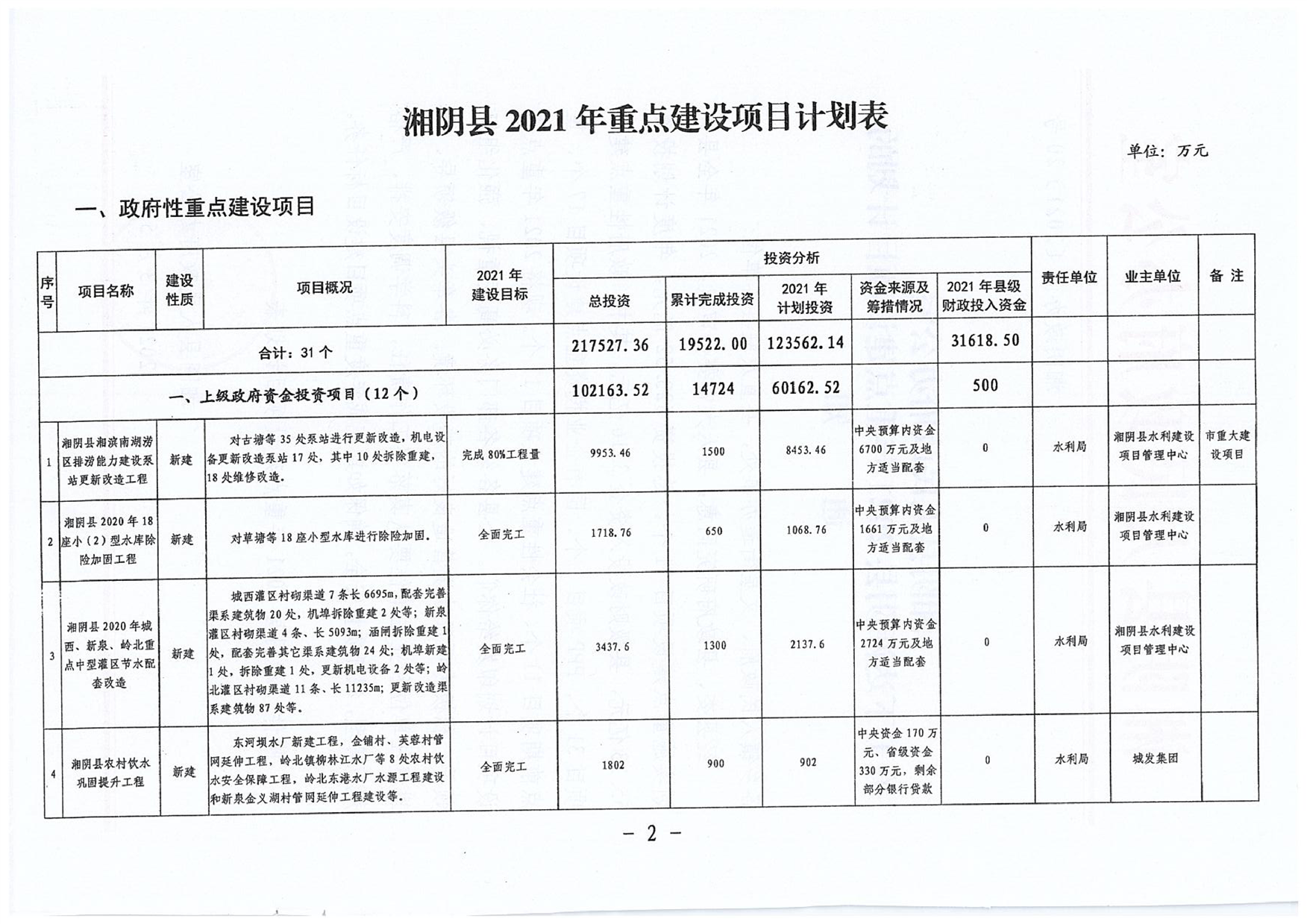 湘阴县医疗保障局最新发展规划探析