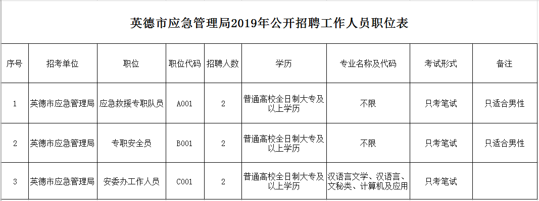 定陶县应急管理局最新招聘信息解读与概述