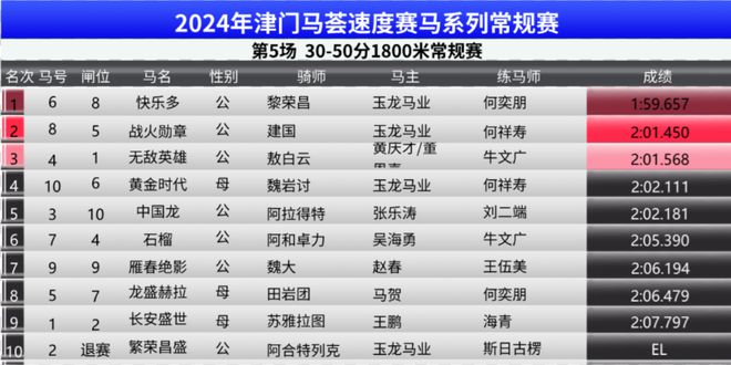 2024澳门特马今晚开奖097期,合理决策执行审查_影像版54.97.18