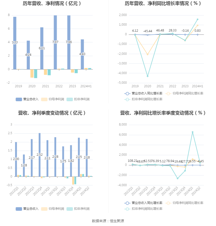 2024年香港开奖结果,确保问题解析_潮流版76.950