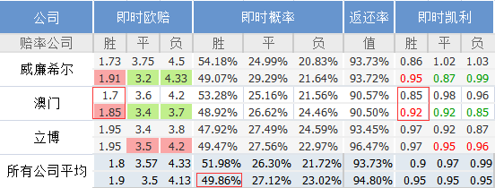 新澳门一肖一特一中,状况评估解析说明_4DM80.596