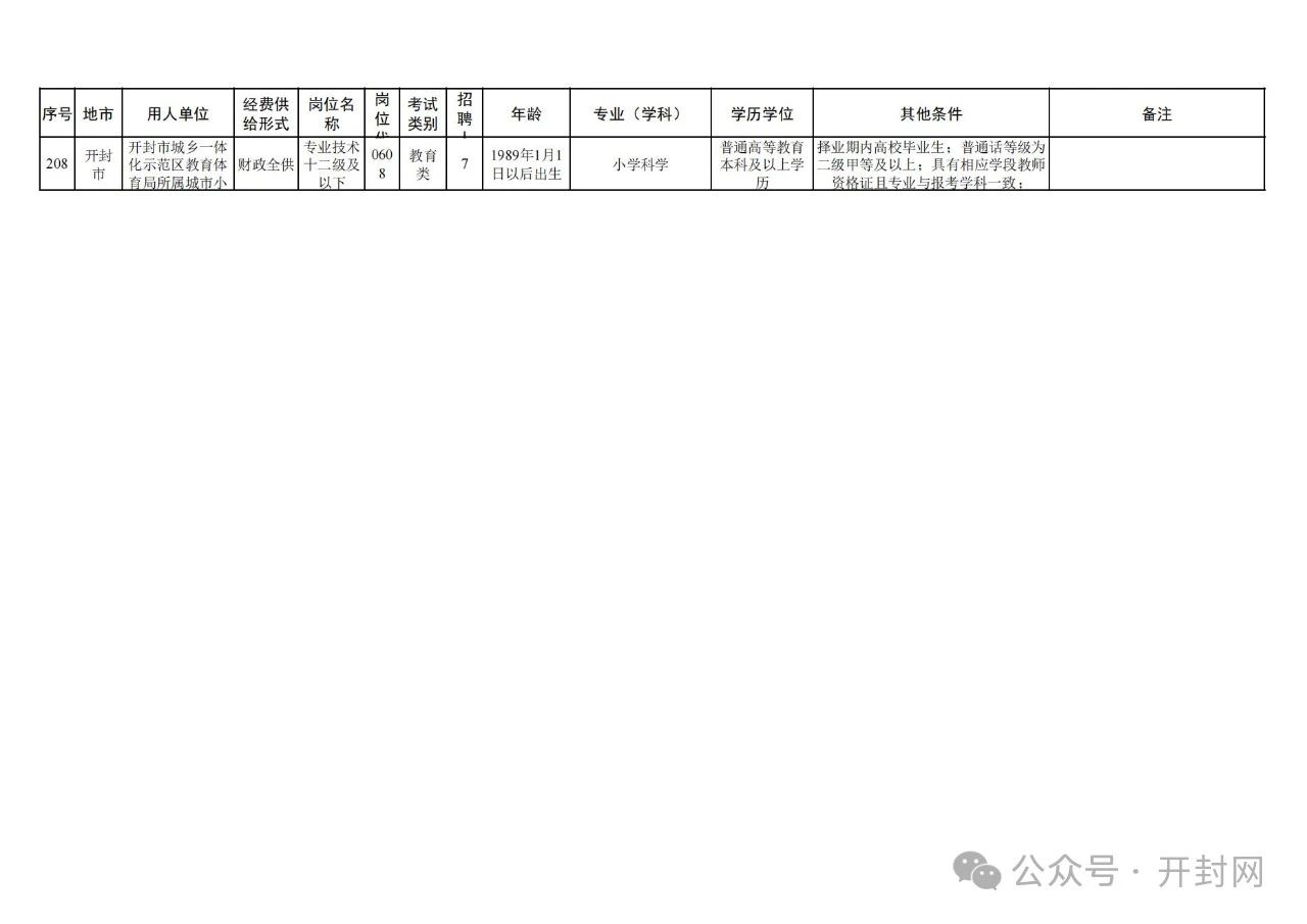 开封市商务局最新招聘信息全面解析