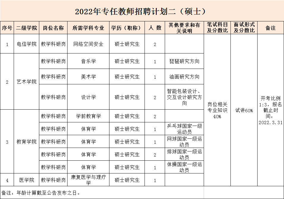 屯留县级托养福利事业单位发展规划展望