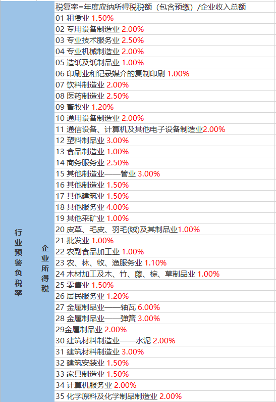 鱼洞街道天气预报更新通知