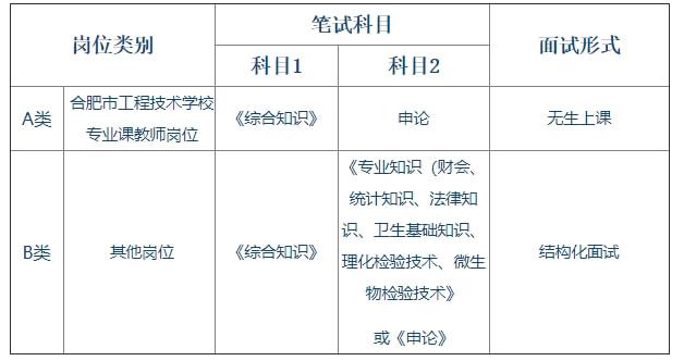 巢湖市人事局最新招聘信息汇总