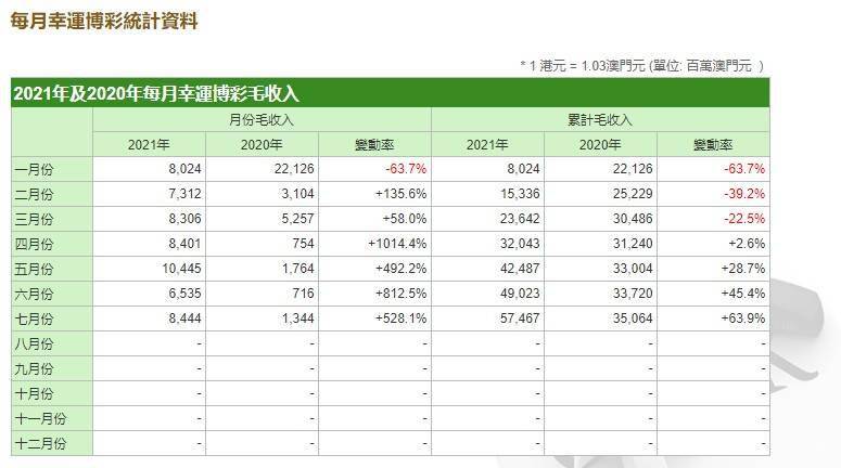 澳门六开奖结果2024开奖记录查询表,高度协调策略执行_soft15.782