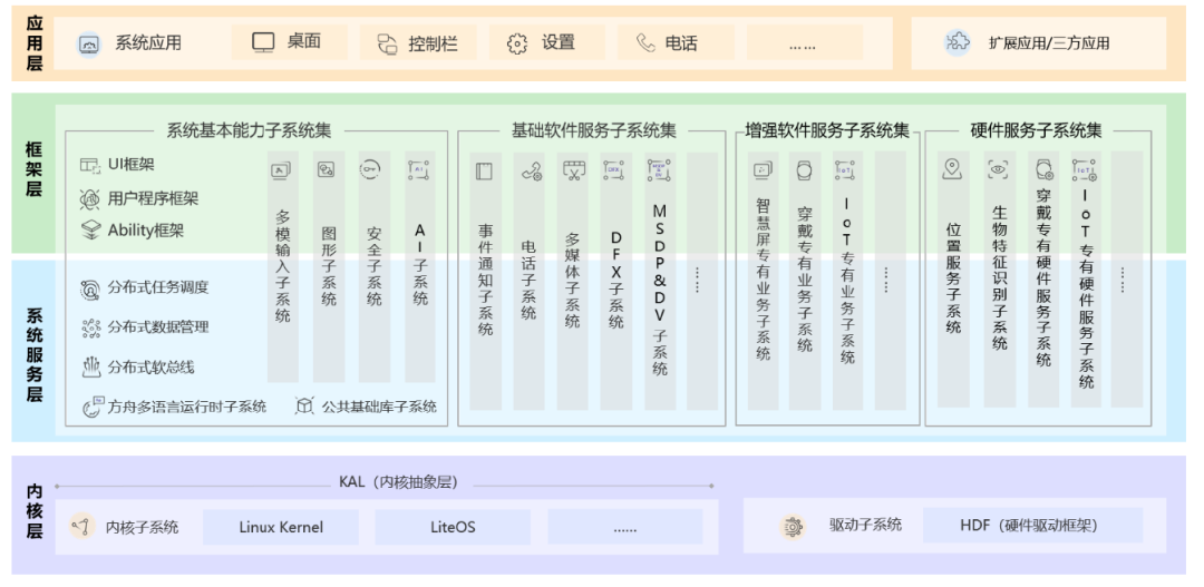 新澳龙门龙门资料大全,实地分析解析说明_watchOS61.80