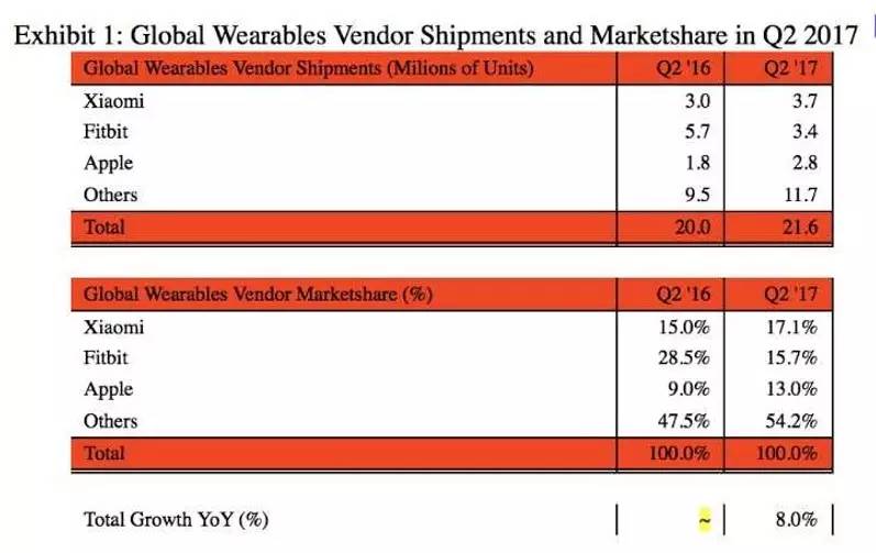 白小姐三肖三期必出一期开奖,全面应用分析数据_watchOS98.740