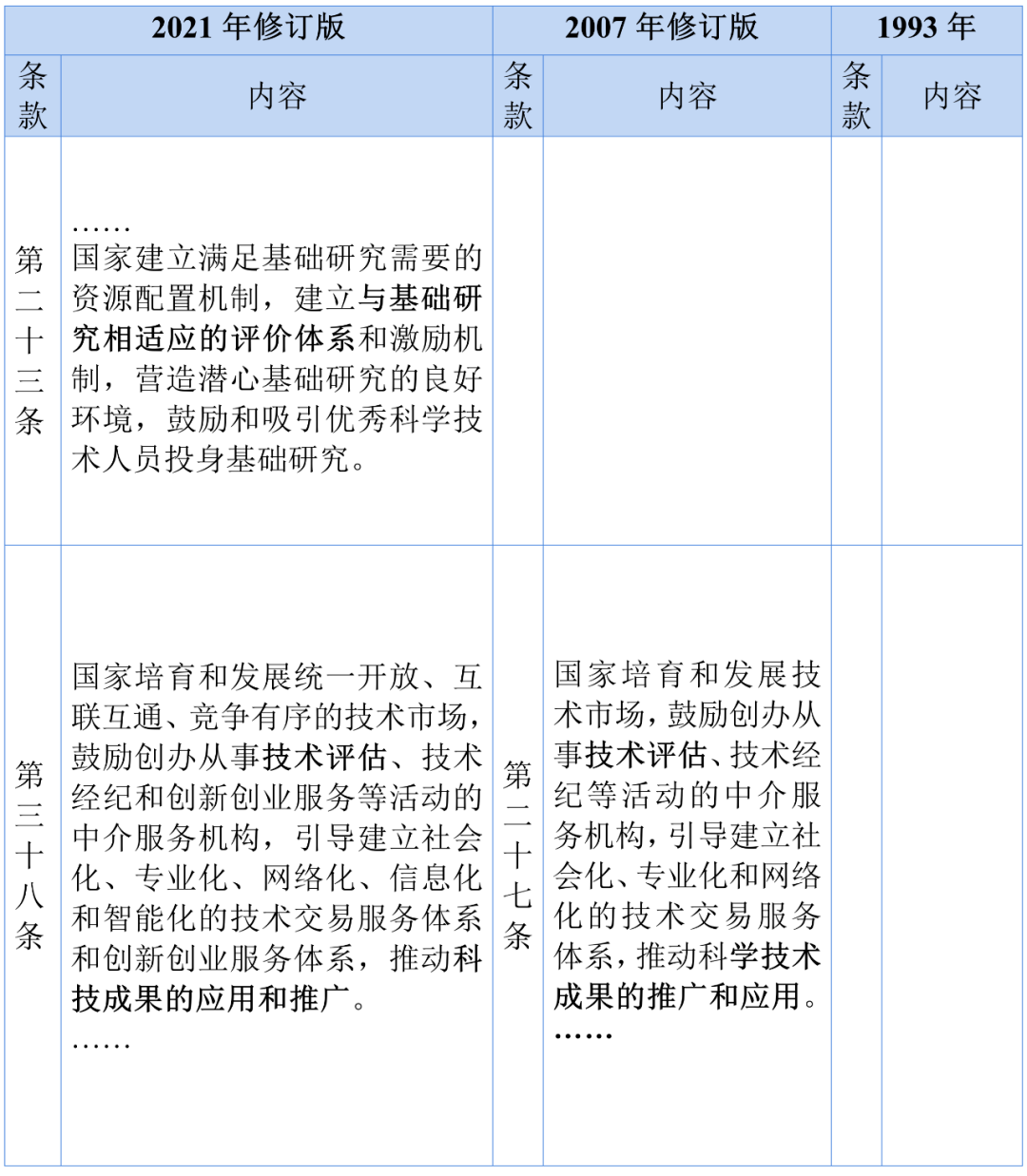 水果奶奶澳门三肖三码,科技评估解析说明_顶级款92.540