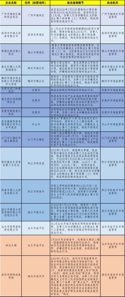 黄大仙免费资料大全最新,完善的执行机制解析_尊享款66.190