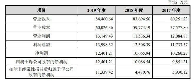 新澳开奖记录今天结果查询表,国产化作答解释落实_特别版3.363