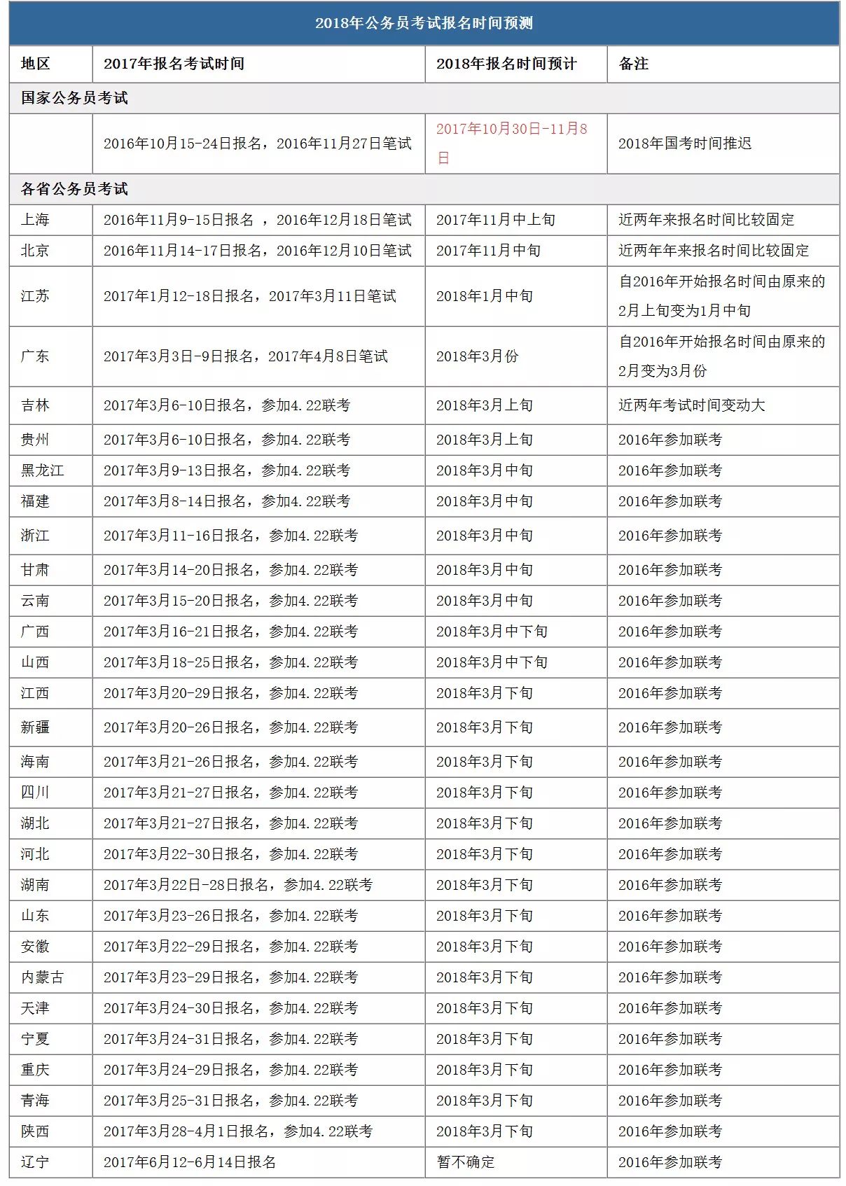 预约幕後︶ 第3页