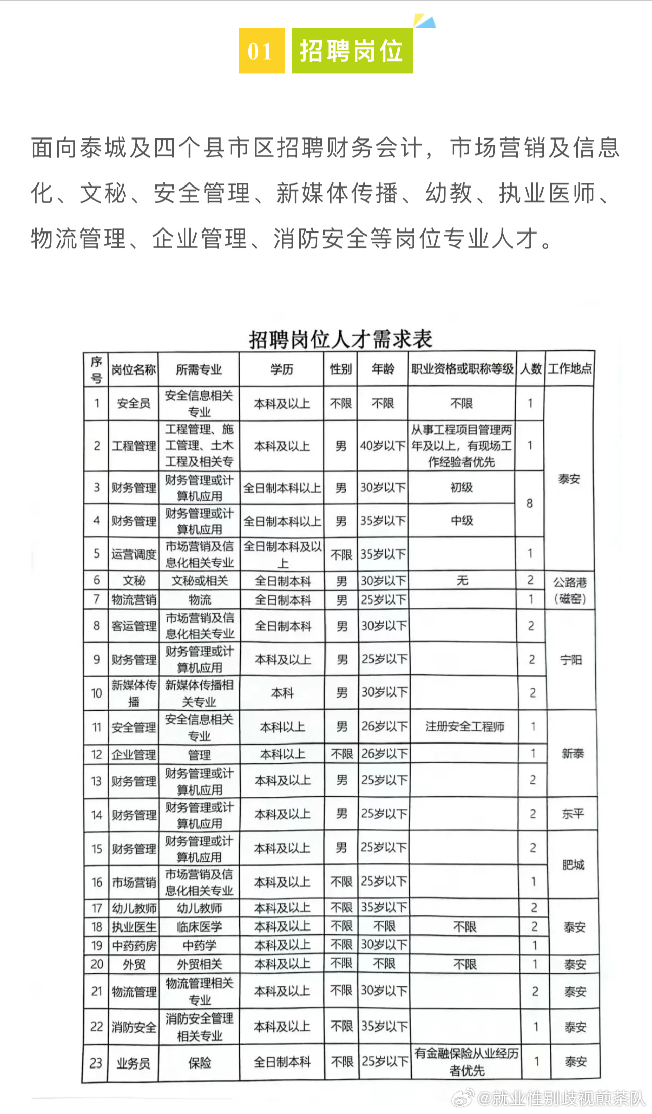 爱辉区计生委最新招聘信息与职业发展机会概览