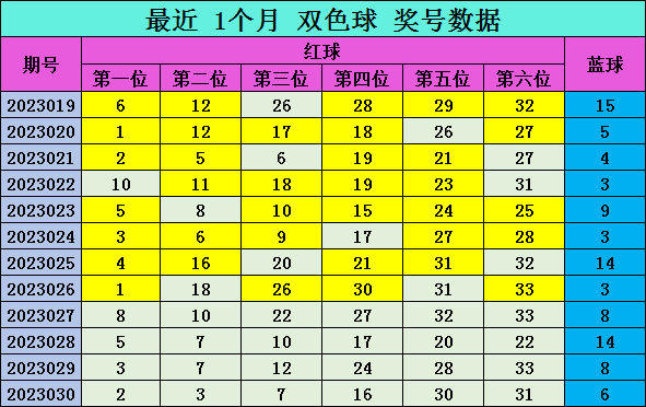 你不曾知道你就是我的阳光 第3页