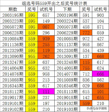 三期必出三期内必开一期,可靠操作方案_3D74.534