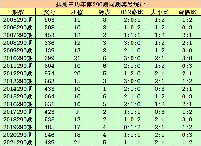 一码包中9点20公开,专业解答解释定义_苹果73.974