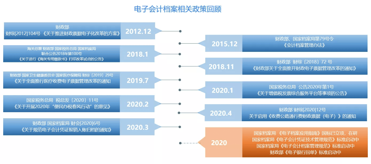 新澳4949免费资料,数据整合策略解析_Console59.976