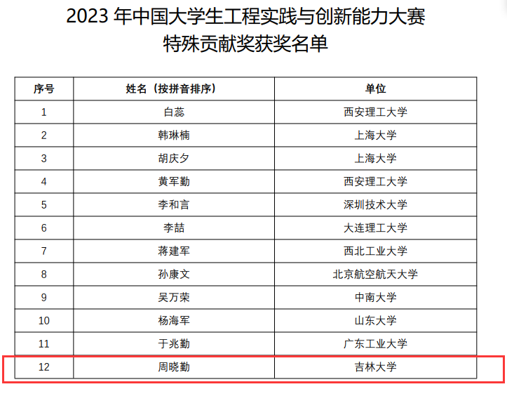 2024香港历史开奖记录,最新成果解析说明_复古款40.587