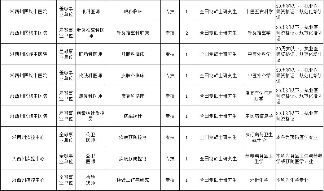 古城区特殊教育事业单位人事任命动态更新