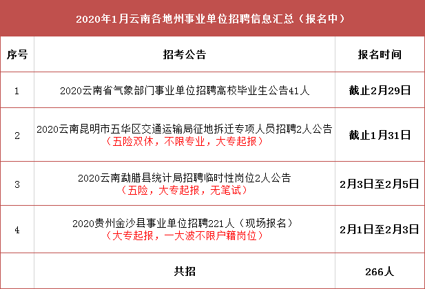 金平区交通运输局招聘启事，探寻职业新机遇