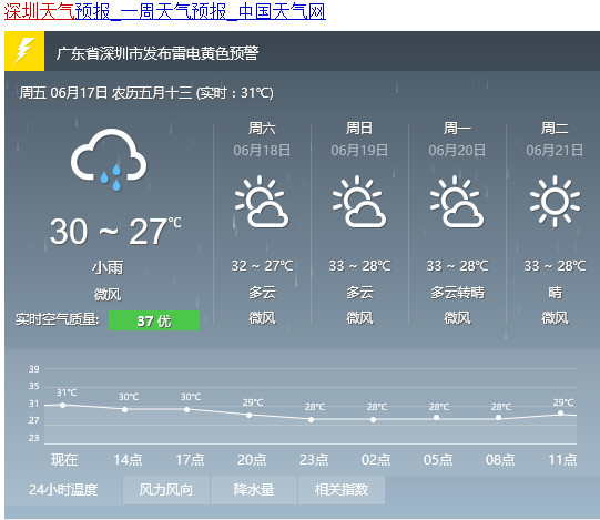 者兔天气预报最新信息