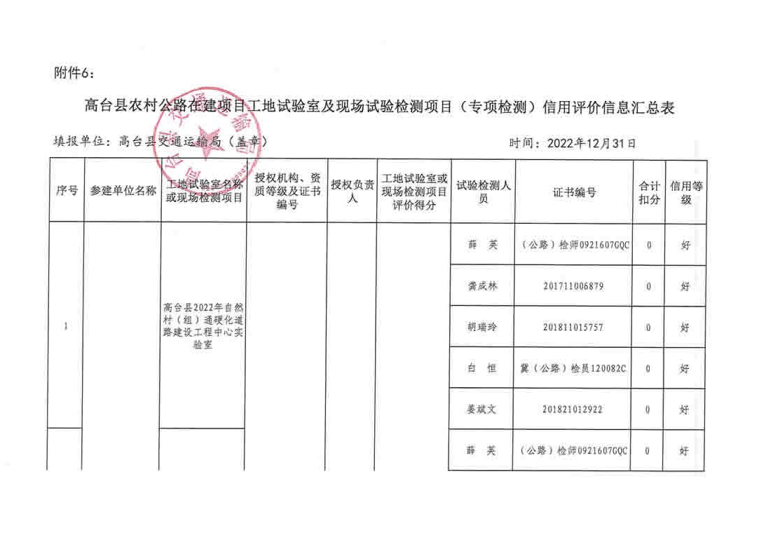 富蕴县级公路维护监理事业单位项目研究与实践最新进展