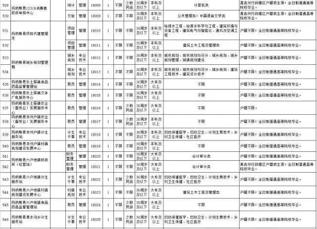 昌吉回族自治州地方志编撰办公室最新发展规划概览