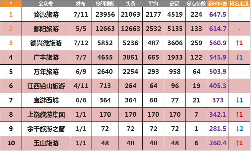 德兴市数据和政务服务局项目最新进展报告摘要