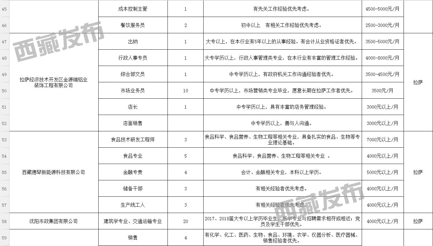 查荣乡最新招聘信息全面解析