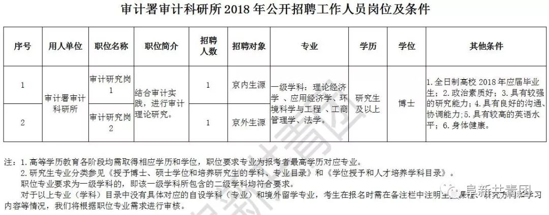 青阳县审计局最新招聘公告概览