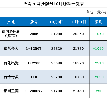 流年如花 第2页