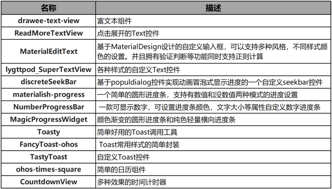 新澳开奖记录今天结果,综合解答解释定义_HarmonyOS92.852