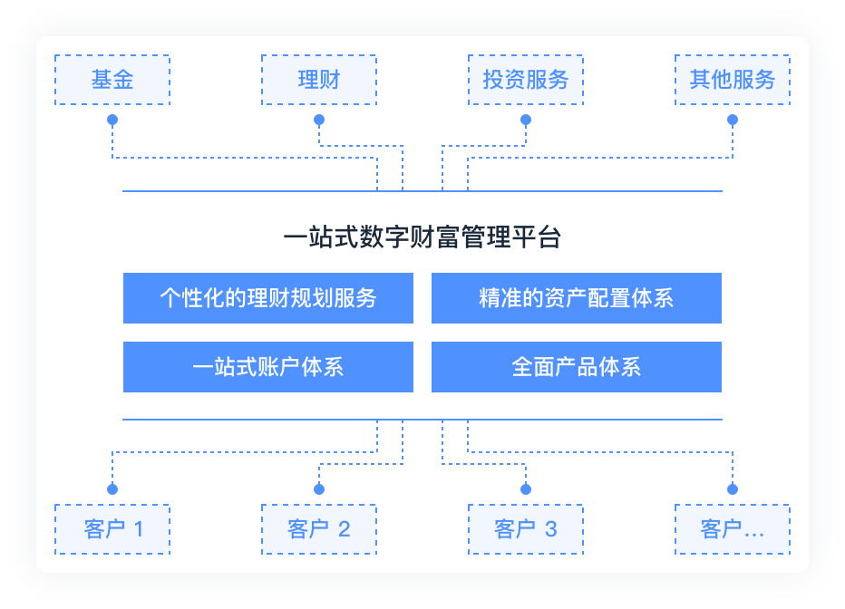 新澳门一肖一特一中,数据整合策略分析_钱包版86.955